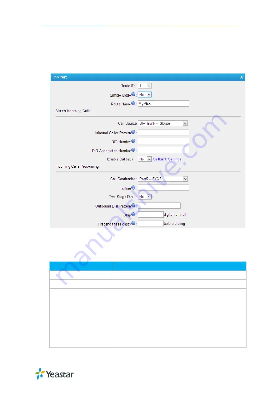 Yeastar Technology TA1610 User Manual Download Page 27