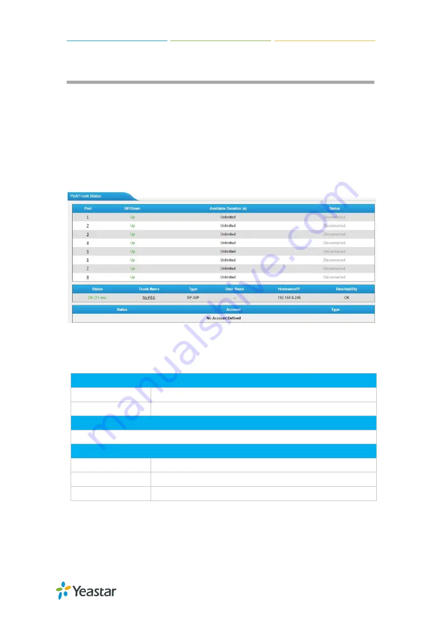 Yeastar Technology TA3210 User Manual Download Page 62