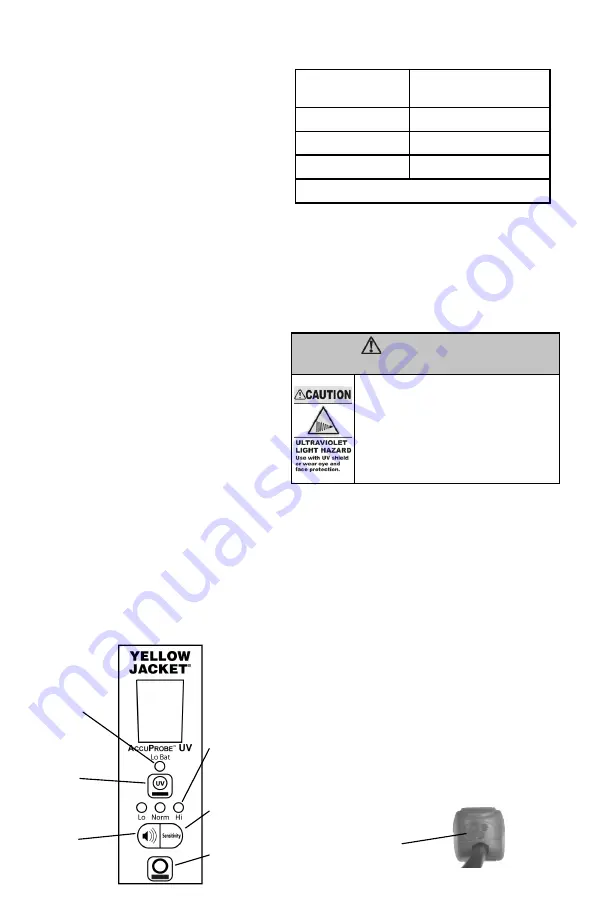 yellow jacket AccuProbe UV Instruction And Operation Manual Download Page 4