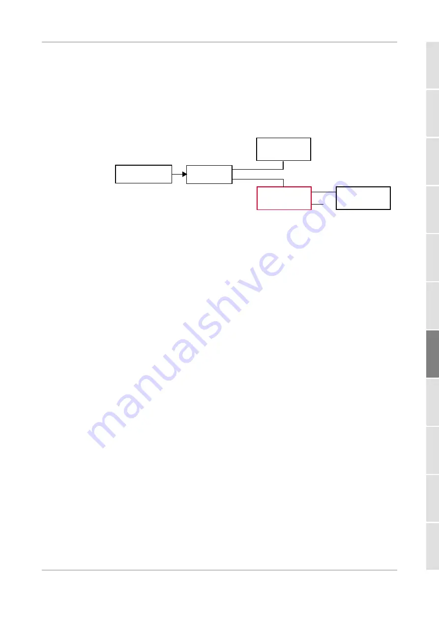 Yenista Optics OSICS User Manual Download Page 147