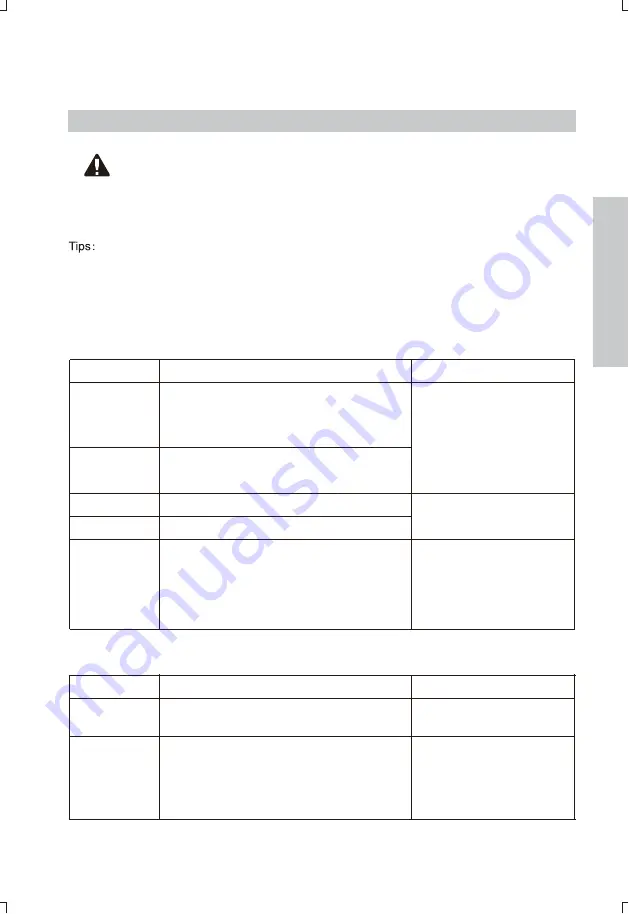 Yeswelder CUT-55DS User Manual Download Page 17