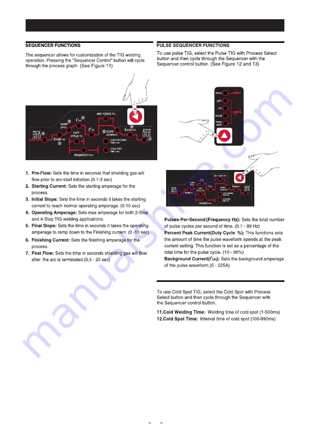 Yeswelder TIG-225P Operator'S Manual Download Page 16