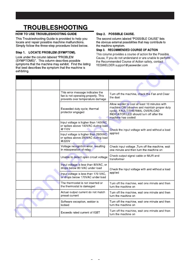 Yeswelder TIG-225P Operator'S Manual Download Page 19