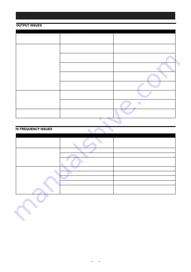 Yeswelder TIG-225P Operator'S Manual Download Page 21