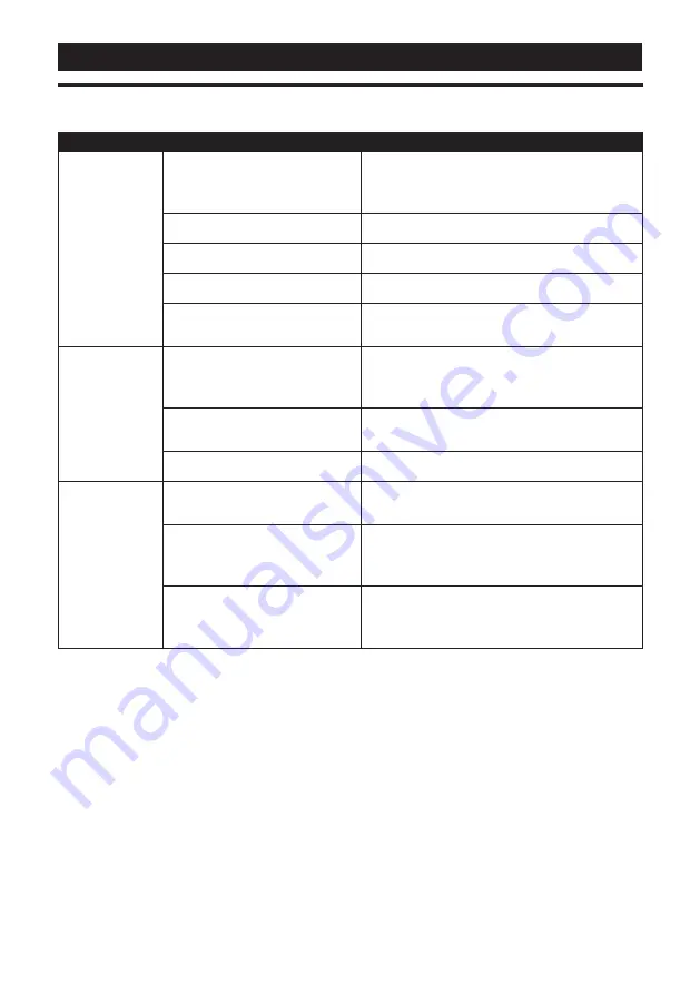 Yeswelder YWM-200 Operator'S Manual Download Page 32