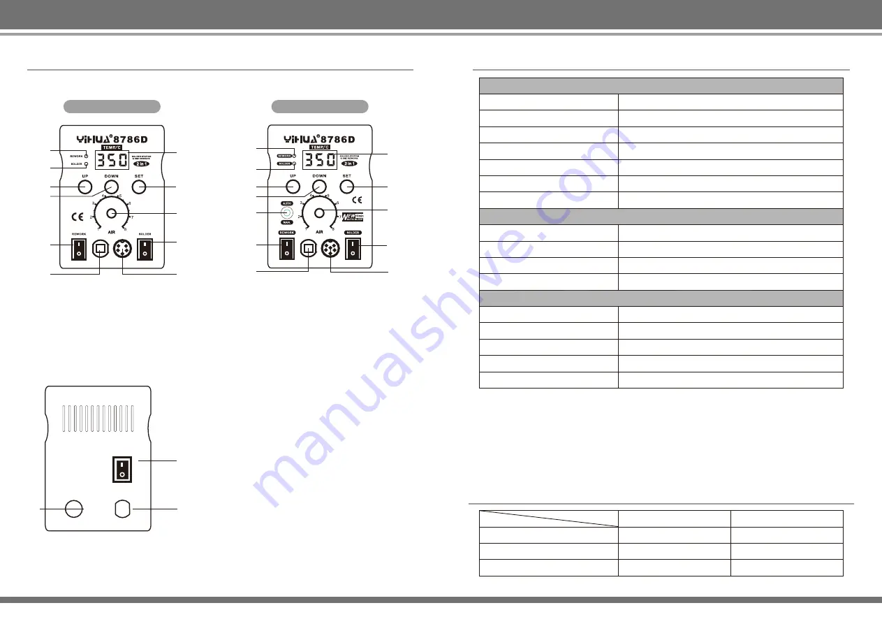 YIHUA 8786D Instruction Manual Download Page 7