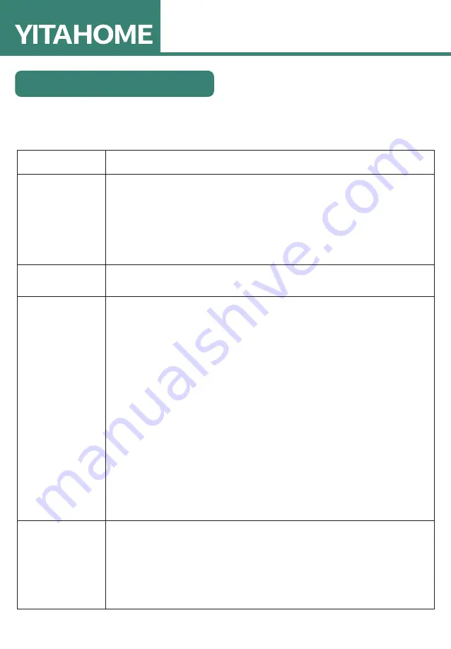 YitaHome TLCFLS-1002 Assembly Instructions Manual Download Page 13