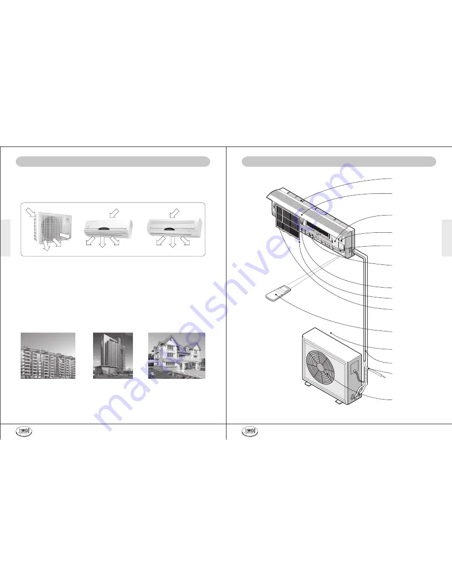 YMGI M2 SERIES Installation Instruction Download Page 8