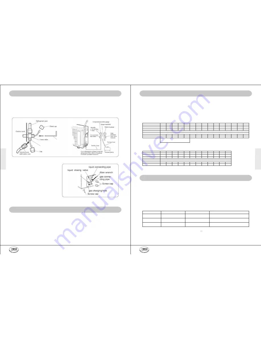 YMGI M2 SERIES Installation Instruction Download Page 20