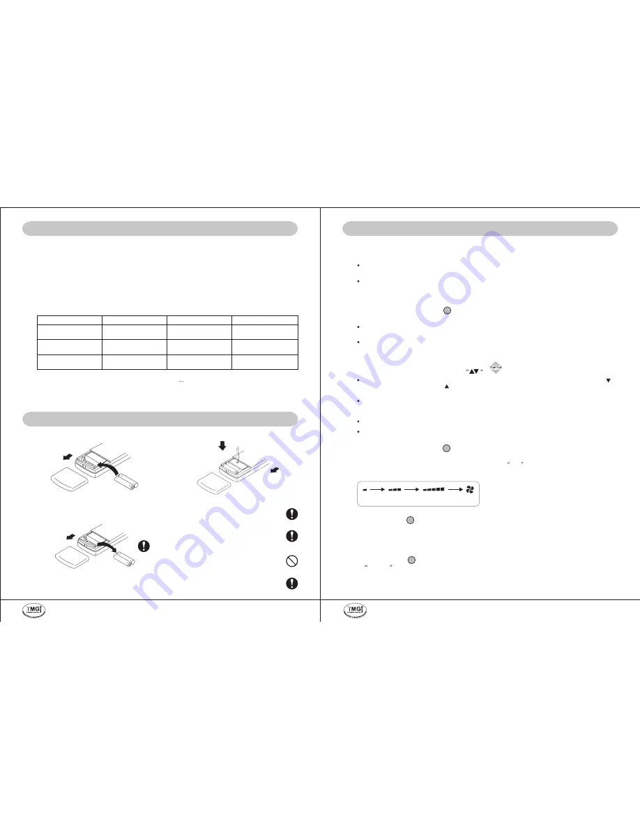 YMGI MINI SPLIT TYPE User Manual Download Page 9