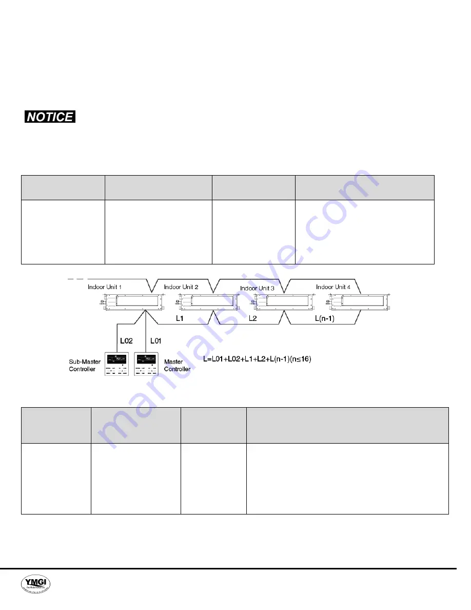 YMGI VRFO-120VP-U2C(55)5 Скачать руководство пользователя страница 43