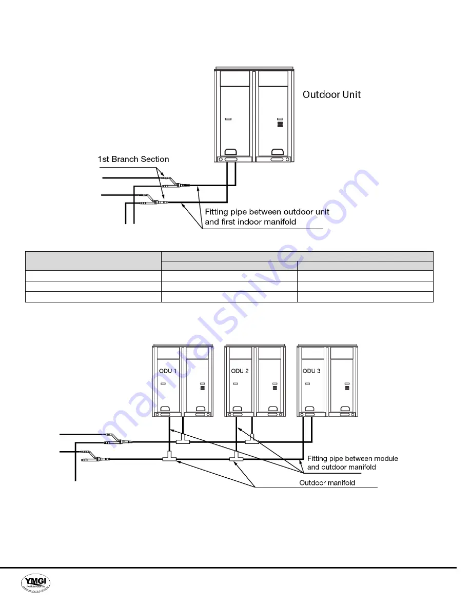 YMGI VRFO-72VP-U2C(55)5 Installation Instructions & User Manual Download Page 28