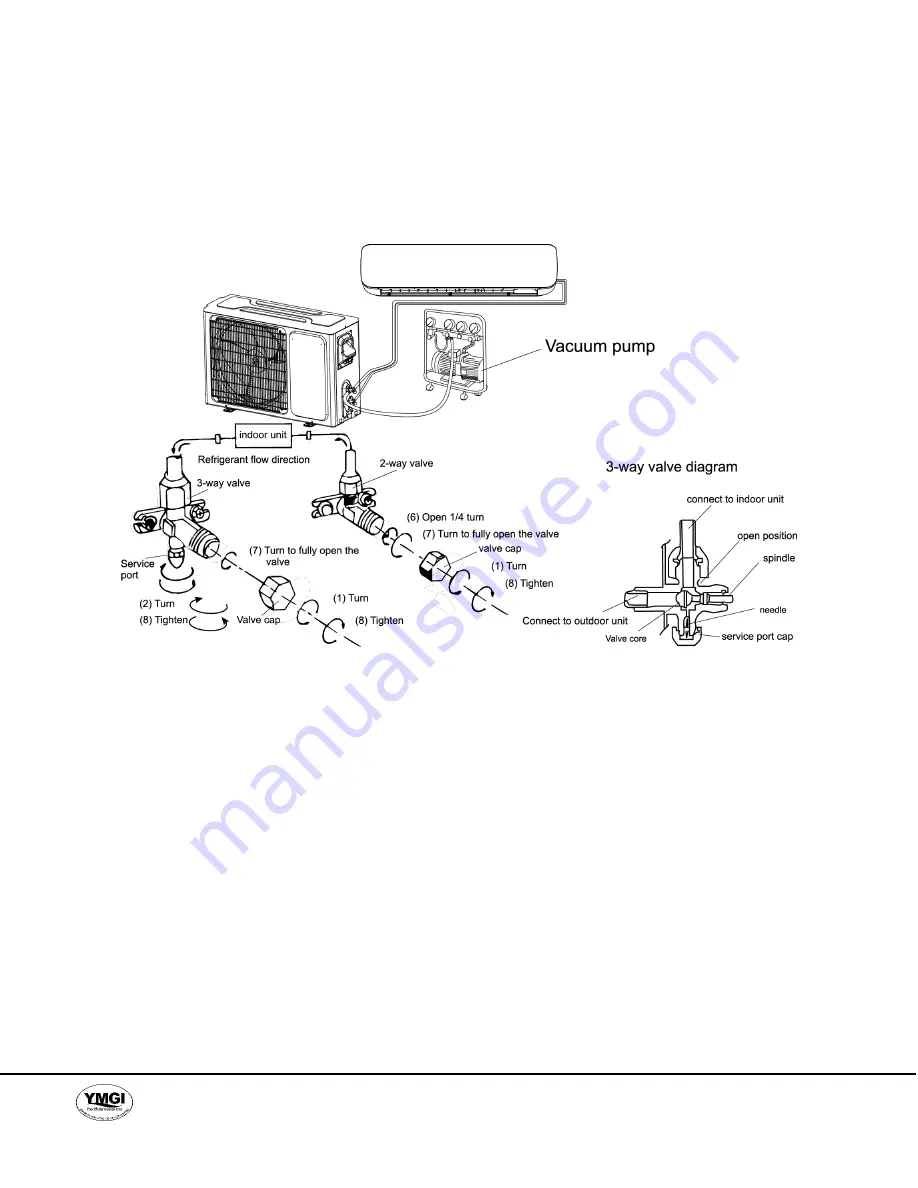 YMGI WMMS-09C-V2B(78)1 Installer'S Instruction & User'S Manual Download Page 32