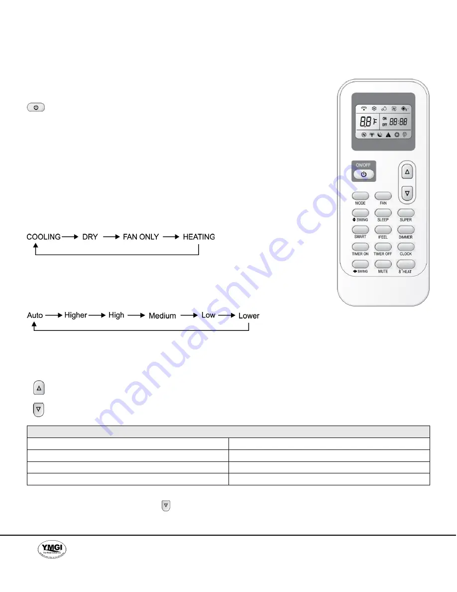 YMGI WMMS-09C-V2B(78)1 Installer'S Instruction & User'S Manual Download Page 36