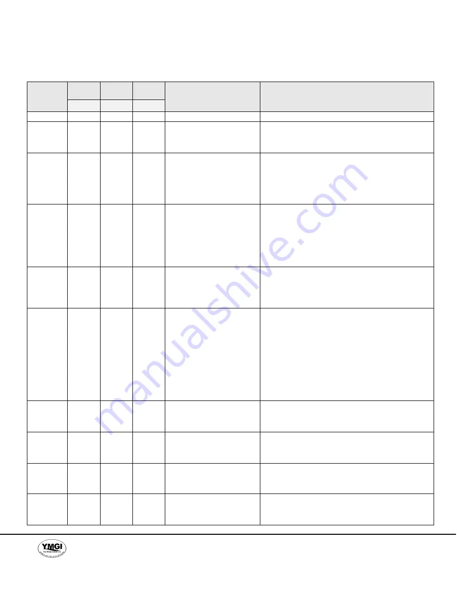 YMGI WMMS-09C-V2B(78)1 Installer'S Instruction & User'S Manual Download Page 48