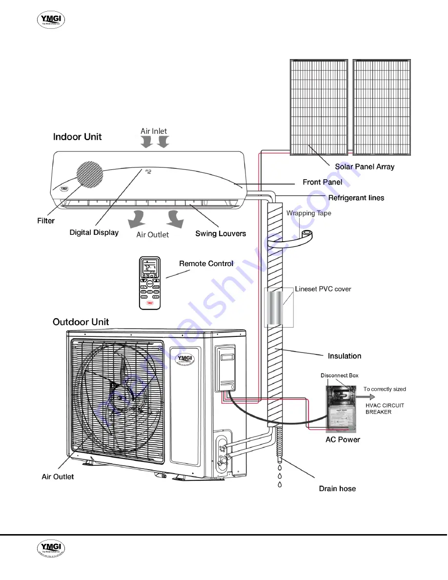 YMGI WMMS-09ES-V2B2 Installer'S Instruction & User'S Manual Download Page 15