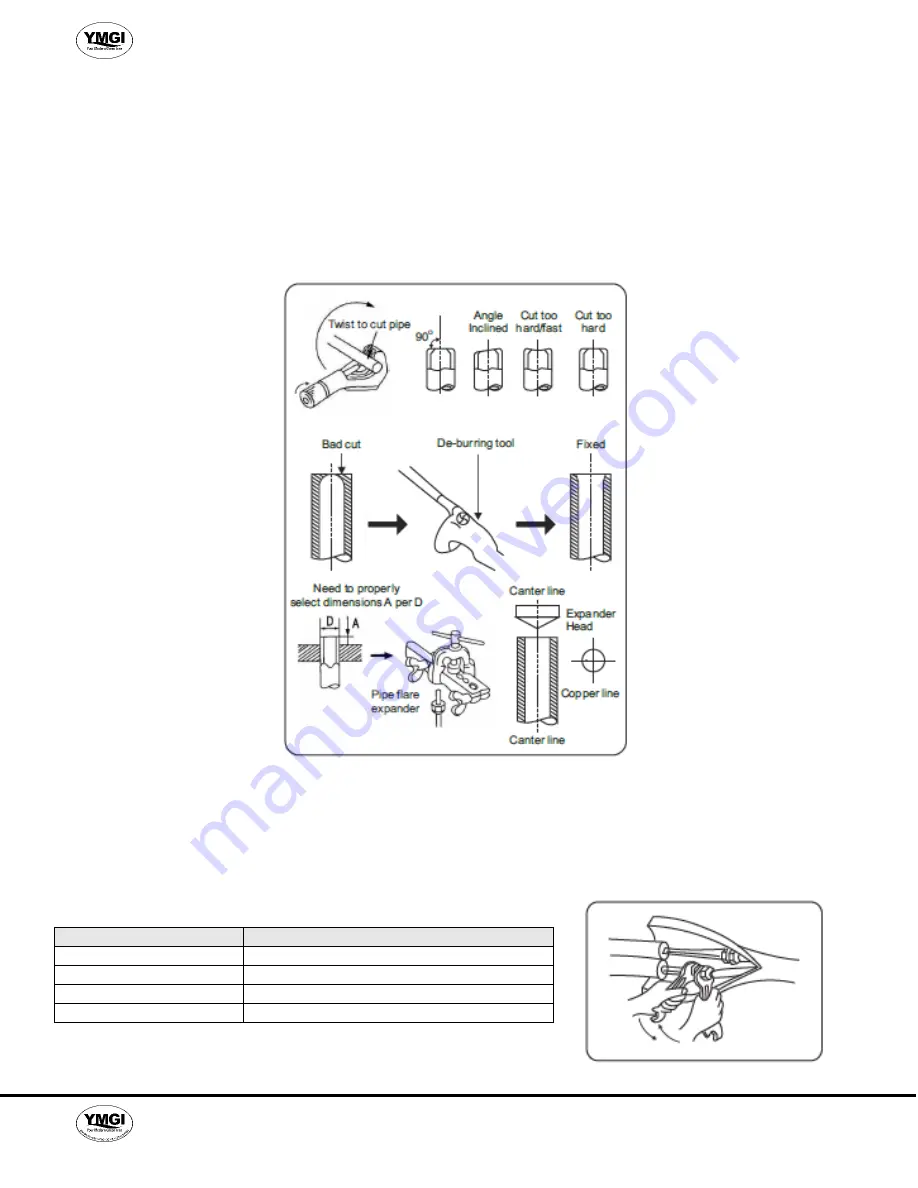 YMGI WMMS-09ES-V2B2 Installer'S Instruction & User'S Manual Download Page 34