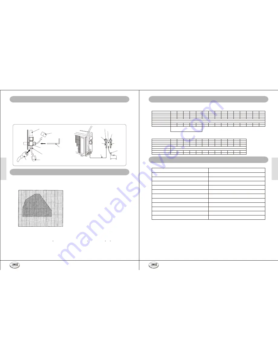 YMGI WMMS-09K-V2A/B(58) 2 Installation Instructions Manual Download Page 17