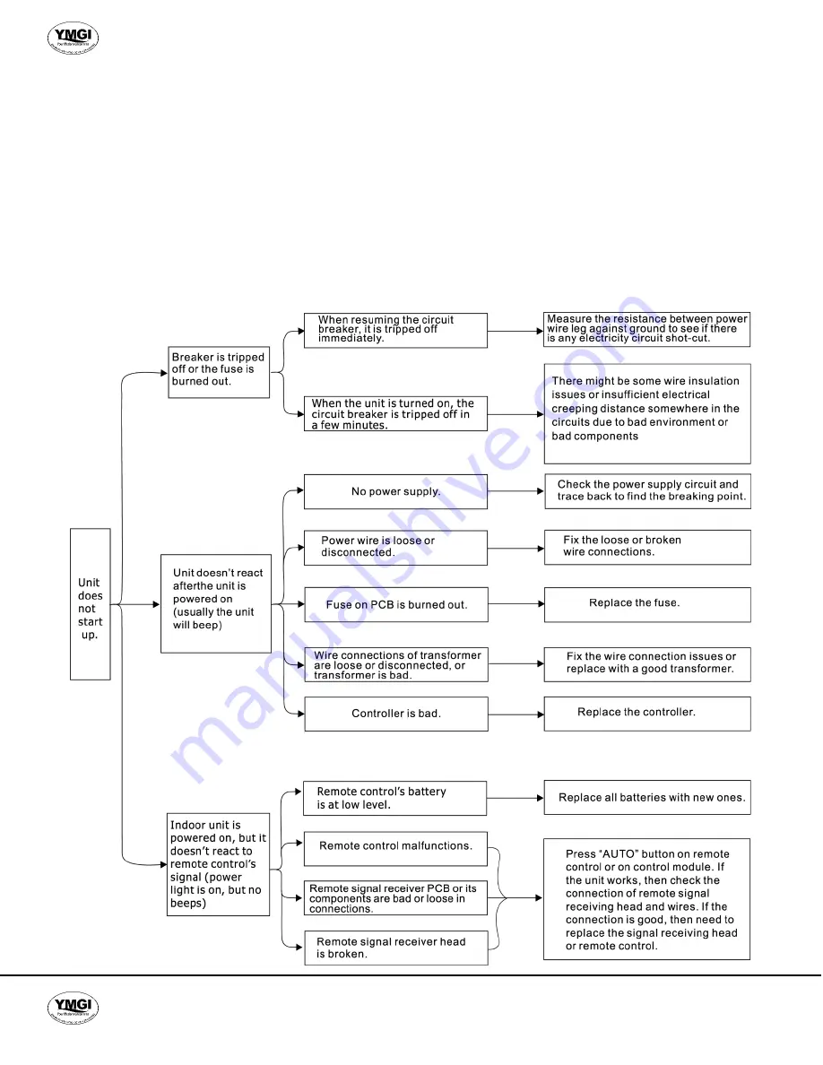 YMGI WMMS -18EC-V2B2 Installation Instructions And User Manual Download Page 41