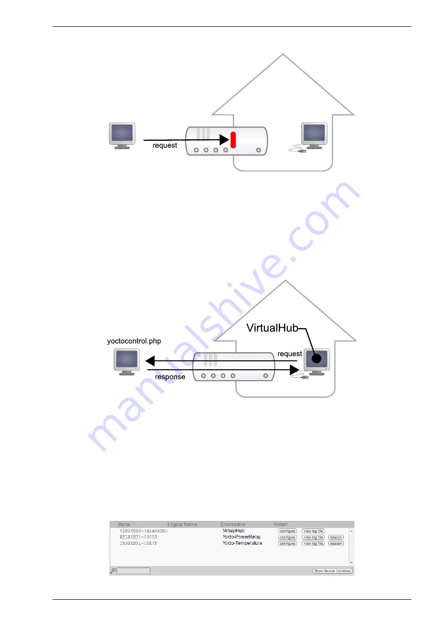 Yoctopuce Yocto-RangeFinder User Manual Download Page 59