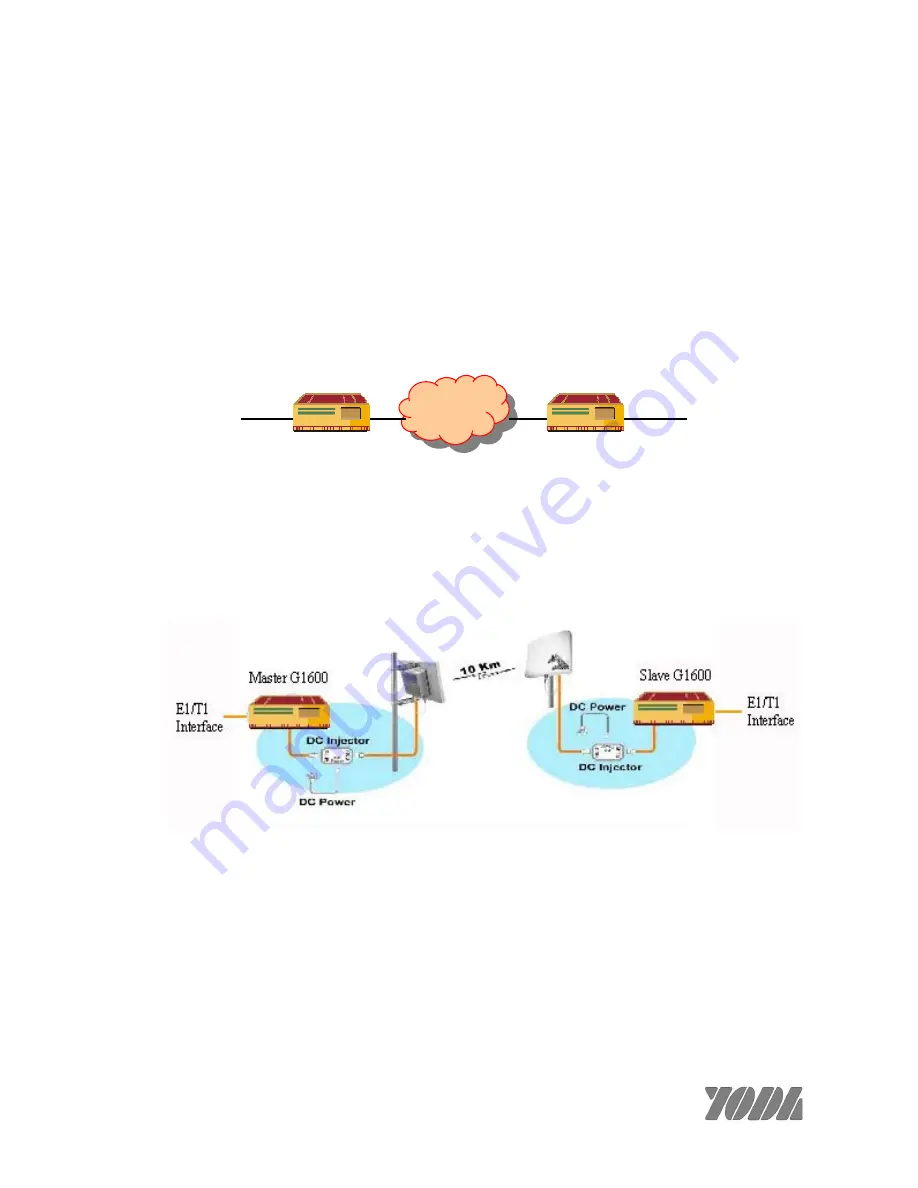 Yoda IP-Pipe G1600 Quick Manual Download Page 1