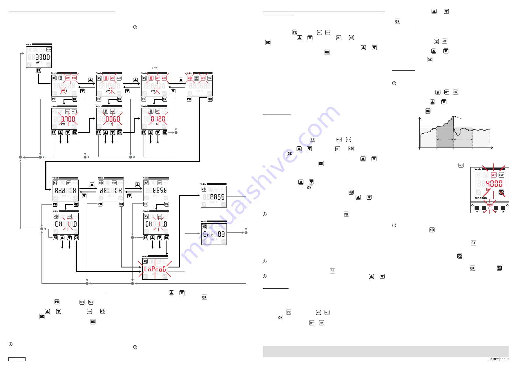 Yokis MD3300MRP Quick Start Manual Download Page 3