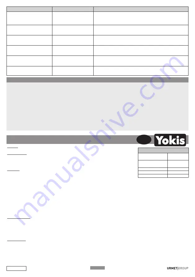 Yokis MVR500E Manual Download Page 5