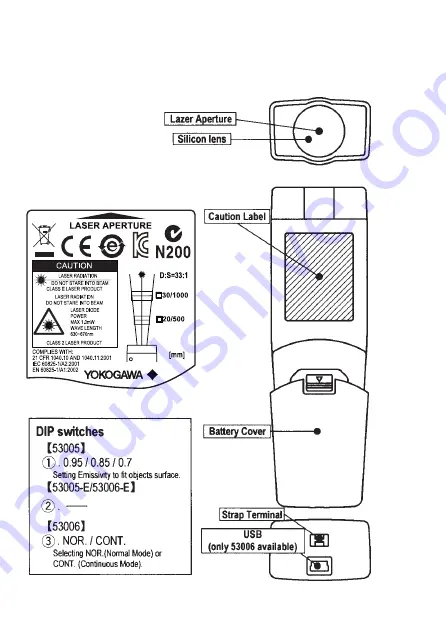 YOKOGAWA 53005-E User Manual Download Page 7