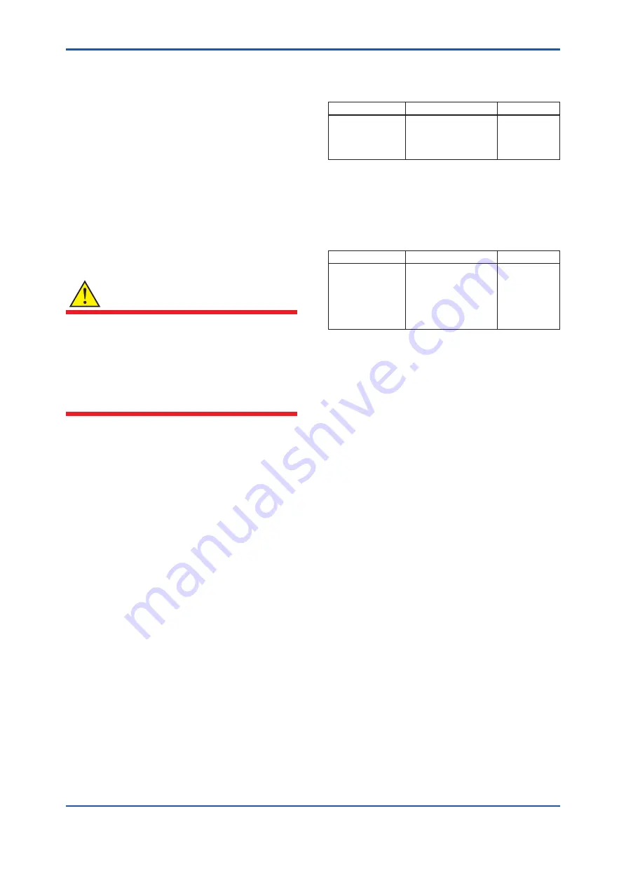 YOKOGAWA Admag AXW User Manual Download Page 27