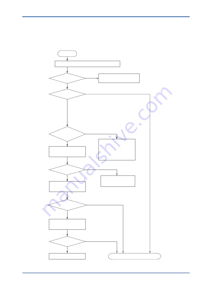 YOKOGAWA Admag AXW User Manual Download Page 28