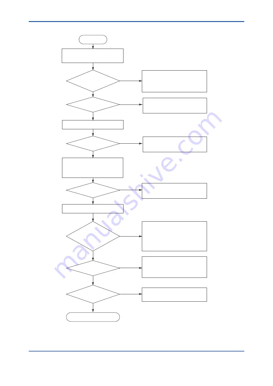 YOKOGAWA Admag AXW User Manual Download Page 29