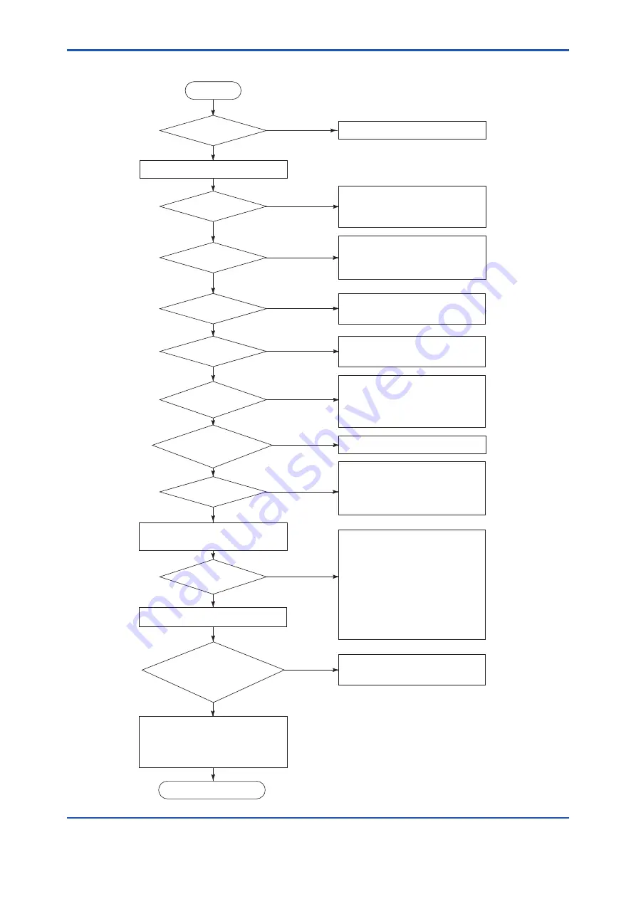 YOKOGAWA Admag AXW User Manual Download Page 30