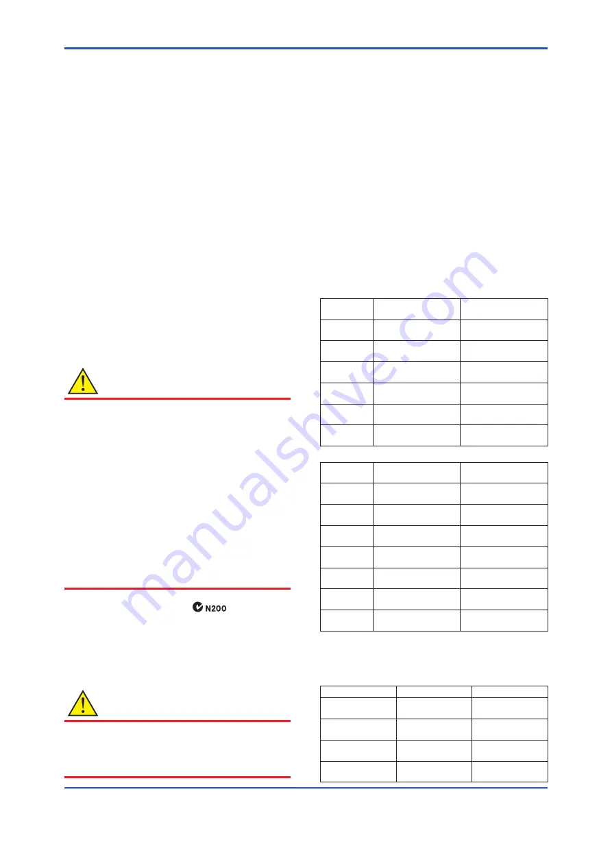 YOKOGAWA Admag AXW User Manual Download Page 33