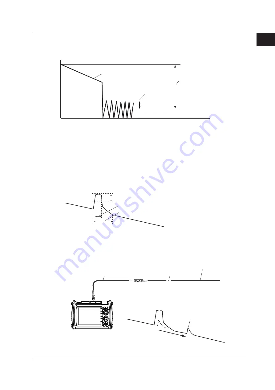 YOKOGAWA AQ1210D User Manual Download Page 15