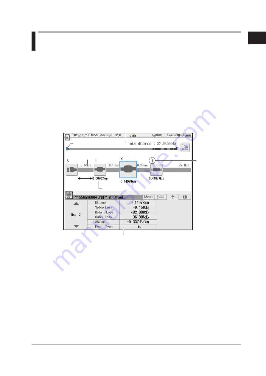 YOKOGAWA AQ1210D User Manual Download Page 25