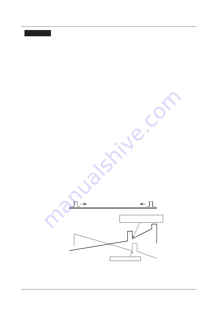 YOKOGAWA AQ1210D User Manual Download Page 230