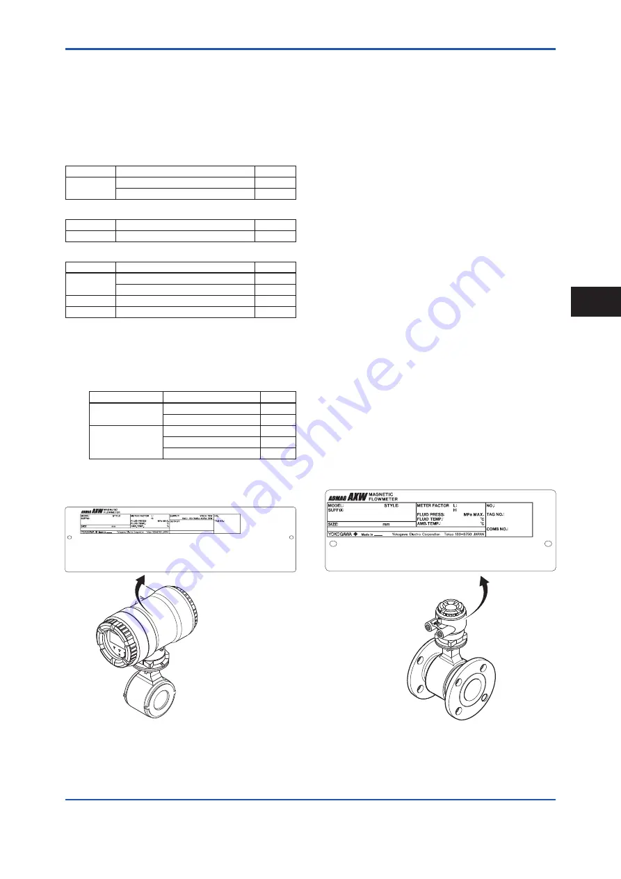 YOKOGAWA AXG1A Installation Manual Download Page 8