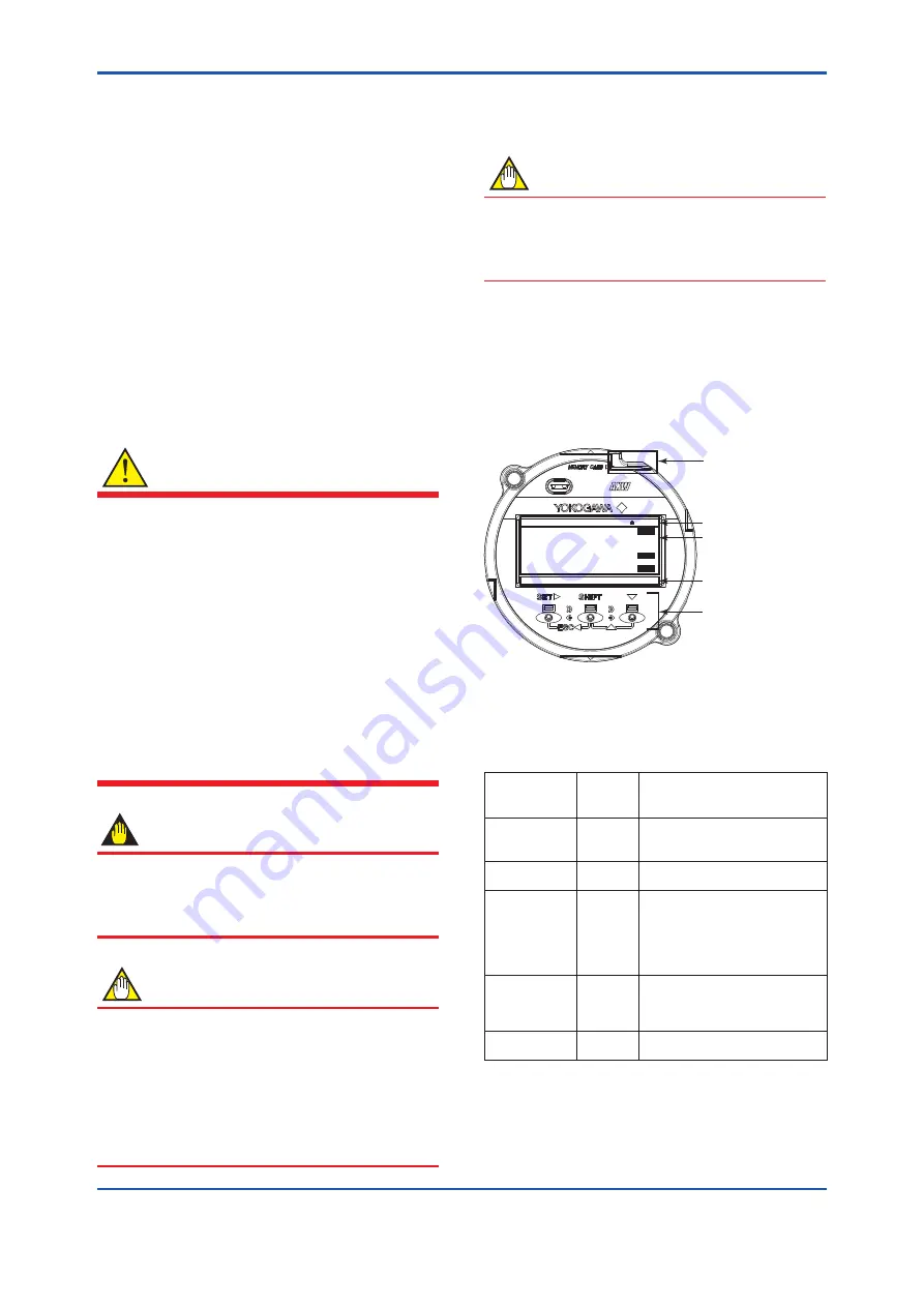 YOKOGAWA AXG1A Installation Manual Download Page 49