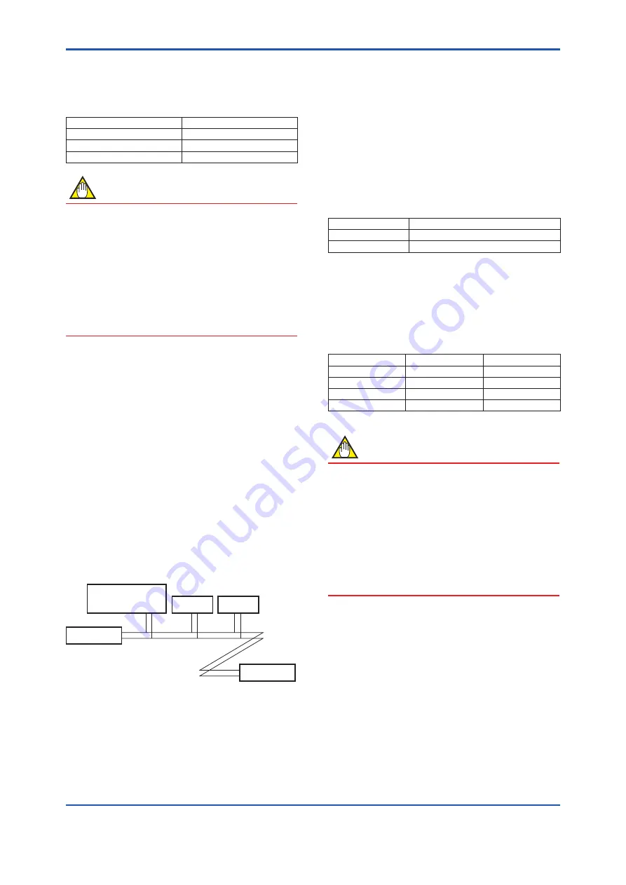 YOKOGAWA AXG1A Installation Manual Download Page 57