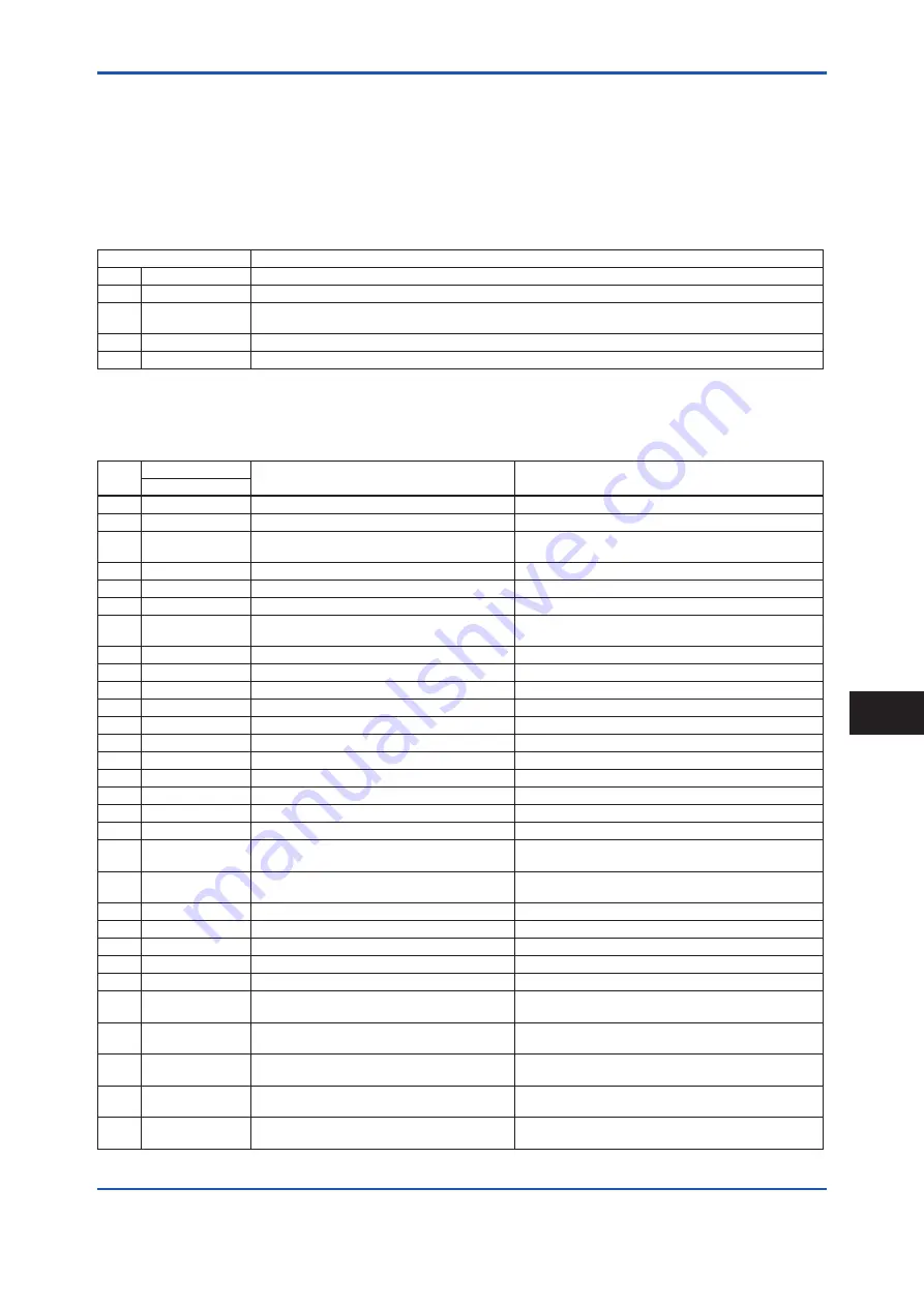 YOKOGAWA AXG1A Installation Manual Download Page 64