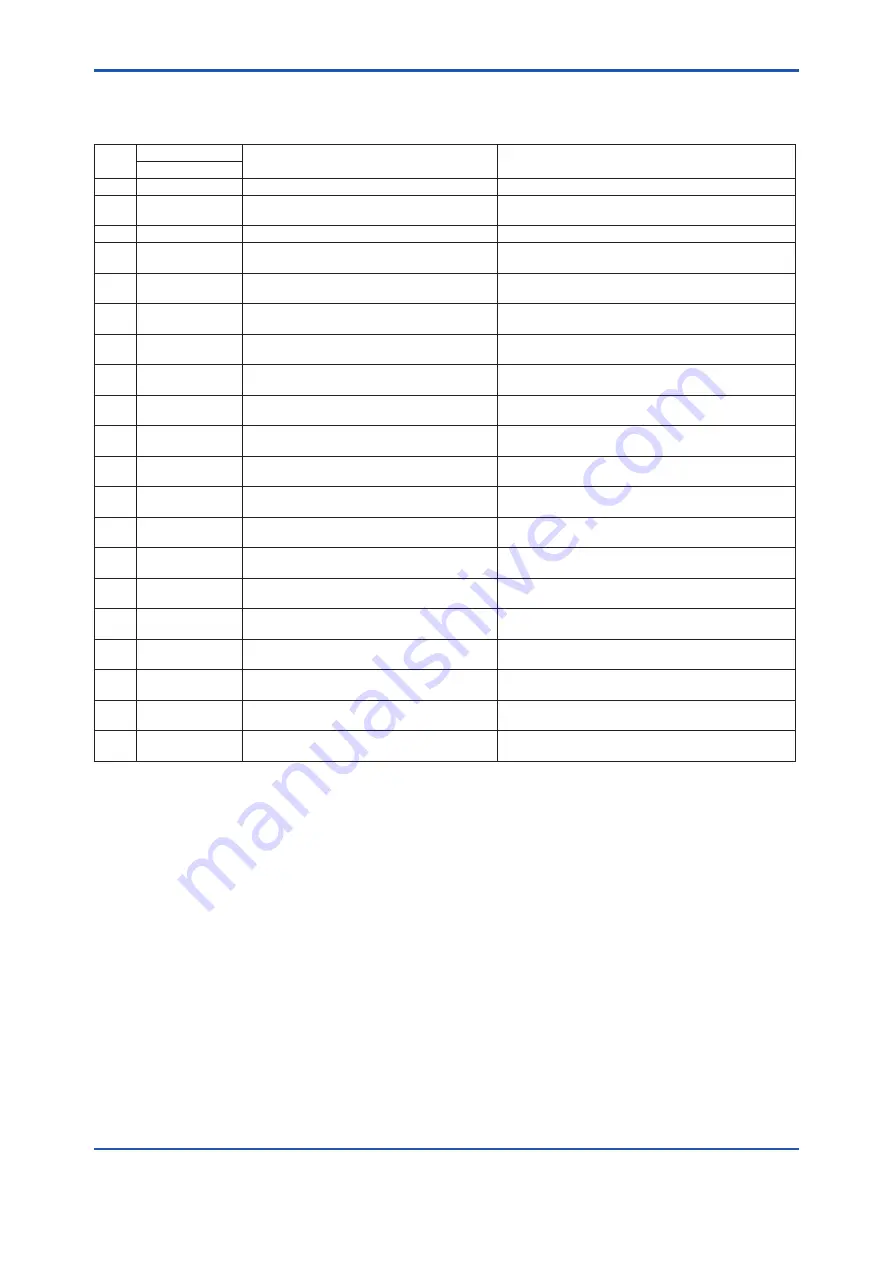 YOKOGAWA AXG1A Installation Manual Download Page 65