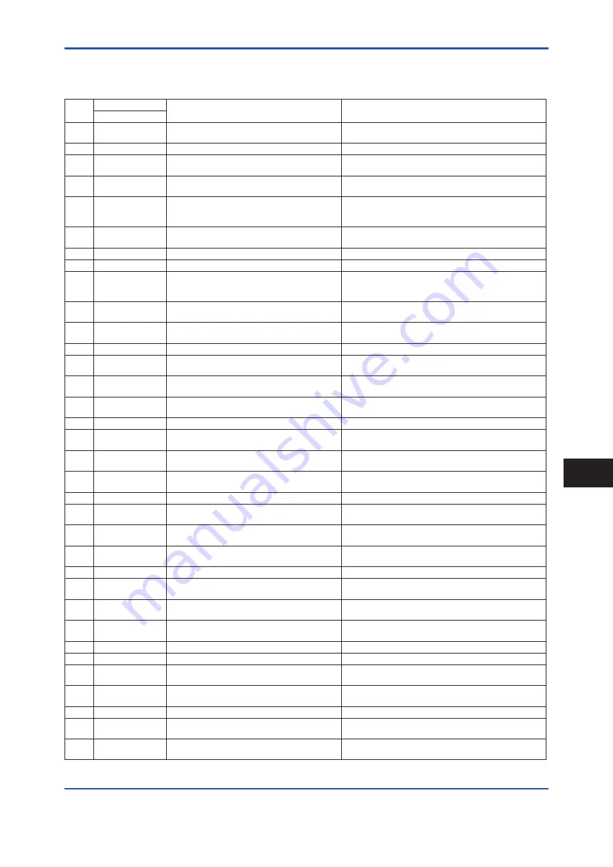 YOKOGAWA AXG1A Installation Manual Download Page 66