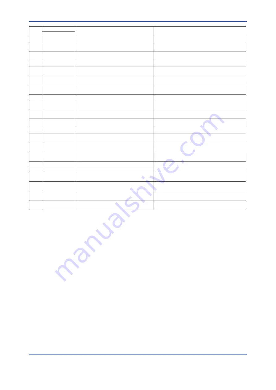 YOKOGAWA AXG1A Installation Manual Download Page 67