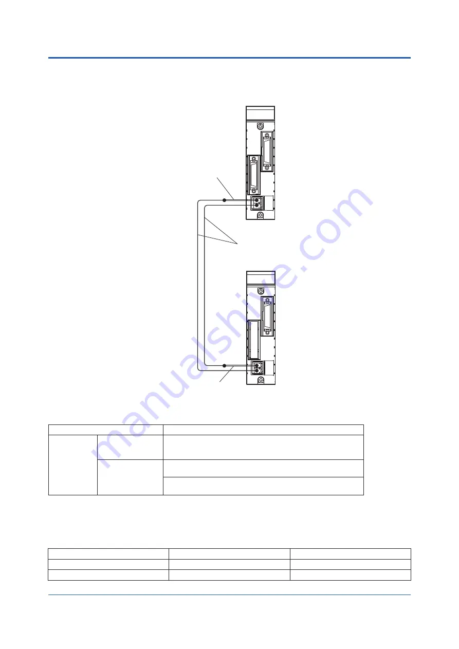 YOKOGAWA Centum ANT421 Manual Download Page 3