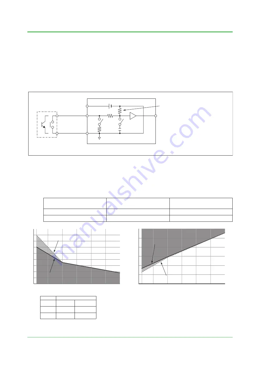 YOKOGAWA CENTUM CS Technical Information Download Page 164