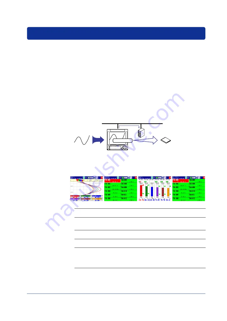 YOKOGAWA Daqstation DX1000N Скачать руководство пользователя страница 8