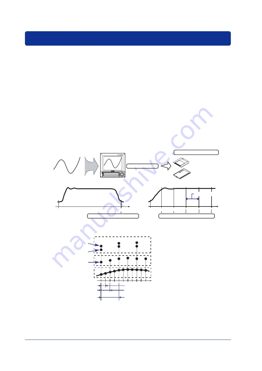 YOKOGAWA DAQSTATION DX100P Operation Manual Download Page 6