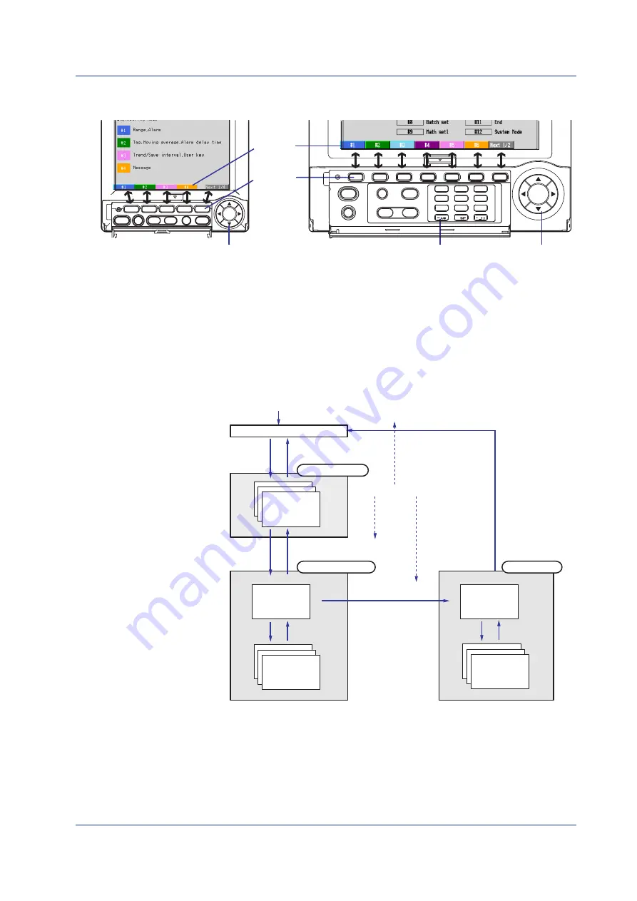 YOKOGAWA DAQSTATION DX100P Operation Manual Download Page 15