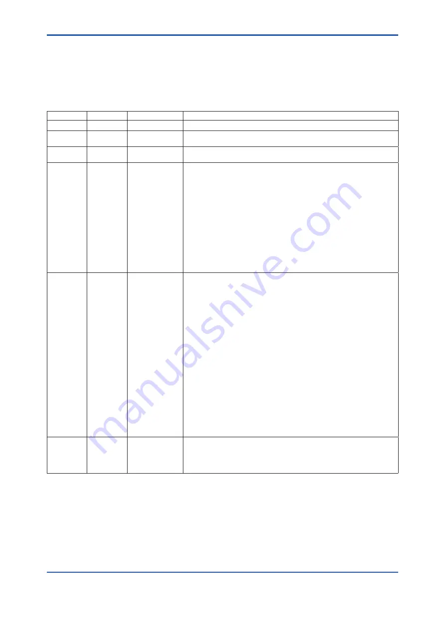 YOKOGAWA digitalYEWFLO Series User Manual Download Page 168