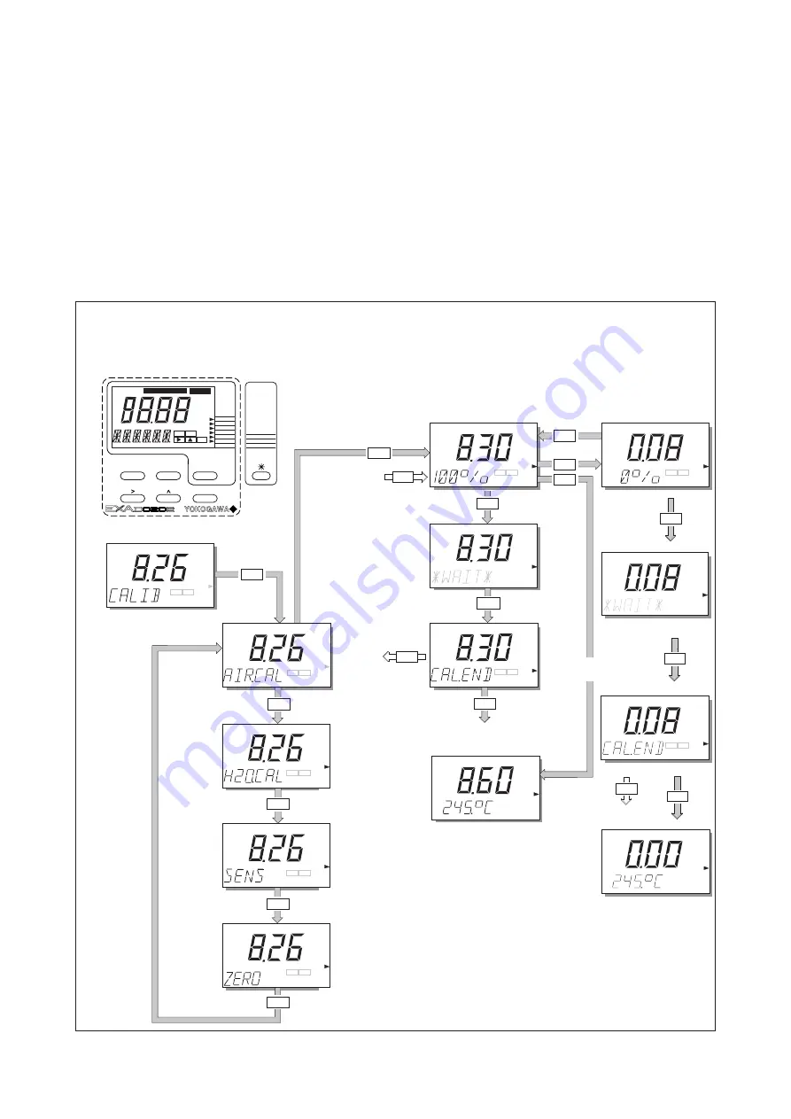 YOKOGAWA DO202G User Manual Download Page 53